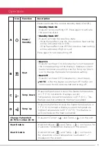 Preview for 9 page of Dimplex CDN20-AU Instruction Manual