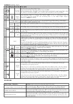 Preview for 5 page of Dimplex DF2010-EU-E Manual