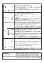 Preview for 8 page of Dimplex DF2010-EU-E Manual