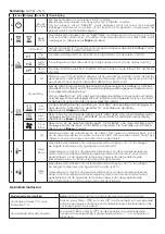 Preview for 11 page of Dimplex DF2010-EU-E Manual