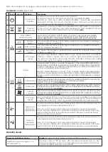 Preview for 20 page of Dimplex DF2010-EU-E Manual