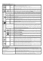 Preview for 29 page of Dimplex DF2624L-EUE Manual