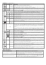 Preview for 33 page of Dimplex DF2624L-EUE Manual