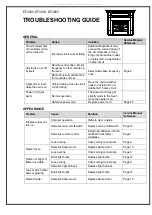 Preview for 2 page of Dimplex DF3003 Troubleshooting Manual