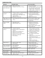 Preview for 18 page of Dimplex DFP6975O User Manual