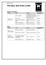 Preview for 4 page of Dimplex EWMC-CC-SS Troubleshooting Manual