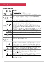 Preview for 10 page of Dimplex KTN20-AU Instruction Manual