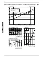 Preview for 34 page of Dimplex LA 22HS Installation And Operating Instruction Manual