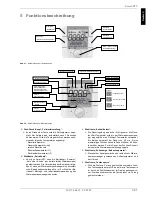 Preview for 9 page of Dimplex RT Econ A Installation And Operating Instructions Manual