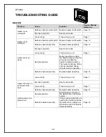 Preview for 20 page of Dimplex SF3202 Service Manual