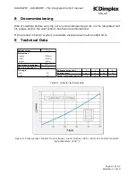 Preview for 51 page of Dimplex SOL202TIP Installation Manual