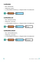 Preview for 6 page of Dinel PCU-100 Series Annex To The User Manual