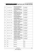 Preview for 73 page of DINGLI JCPT DCS Series Training Manual