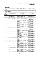 Preview for 68 page of DINGLI JCPT2223RTA Operators Manual With Maintenance Information