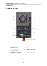 Preview for 19 page of DINGLI S036-RS Operators Manual With Maintenance Information