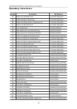 Preview for 33 page of DINGLI S036-RS Operators Manual With Maintenance Information