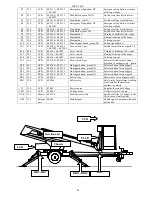 Preview for 68 page of Dinolift DINO 105T Operating Instructions Manual