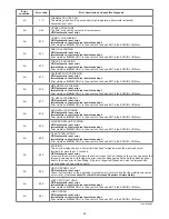 Preview for 58 page of DINSEO DIX PI 3006.M PULS Operation Manual