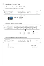 Preview for 6 page of Dinstar DAG2000-16S Quick Installation Manual