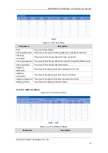 Preview for 19 page of Dinstar DWG2000E User Manual