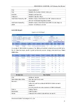 Preview for 20 page of Dinstar DWG2000E User Manual