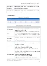 Preview for 38 page of Dinstar DWG2000E User Manual