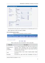 Preview for 45 page of Dinstar DWG2000E User Manual