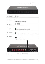 Preview for 5 page of Dinstar IPG2160 User Manual