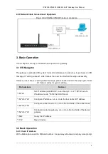 Preview for 9 page of Dinstar IPG2160 User Manual