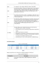 Preview for 14 page of Dinstar IPG2160 User Manual