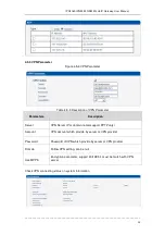 Preview for 20 page of Dinstar IPG2160 User Manual