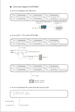 Preview for 8 page of Dinstar MTG1000 Quick Installation Manual