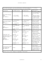 Preview for 15 page of Direct Healthcare Group Gate EASY SoftBack Technical Manual