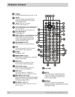 Preview for 8 page of Directed Electronics OHD 1020B Owner'S Manual