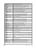 Preview for 10 page of Directed Video PMP3520 Owner'S Installation Manual