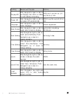 Preview for 57 page of Directed Video PMP3520 Owner'S Installation Manual