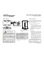 Preview for 1 page of Directed SMARTASTART VSM300 Quick Reference Install Manual