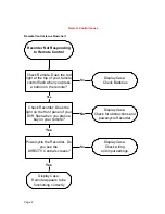 Preview for 2 page of DirecTV Digital Satellite Recorder Troubleshooting Manual