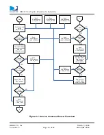 Preview for 14 page of DirecTV HR20 Installation Manual