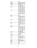 Preview for 20 page of DirecTV RC65 User Manual