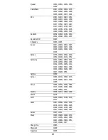 Preview for 21 page of DirecTV RC65 User Manual