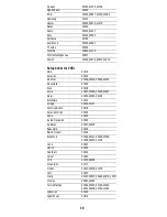 Preview for 30 page of DirecTV RC65 User Manual