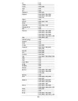 Preview for 32 page of DirecTV RC65 User Manual