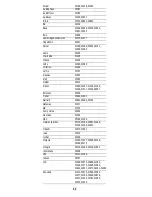 Preview for 42 page of DirecTV RC65 User Manual