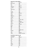 Preview for 45 page of DirecTV RC65 User Manual