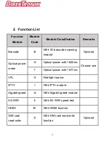 Preview for 8 page of DirekTronik Telecom Test PDA User Manual