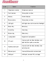 Preview for 12 page of DirekTronik Telecom Test PDA User Manual