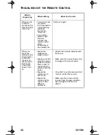 Preview for 34 page of Dish Network 121150 User Manual