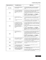 Preview for 78 page of Dish Network DP111 User Manual