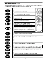 Preview for 5 page of Dish TV DVB-S6800PLUS Operation Manual